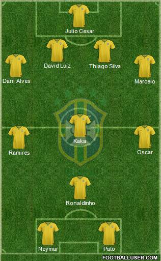 Brazil Formation 2014