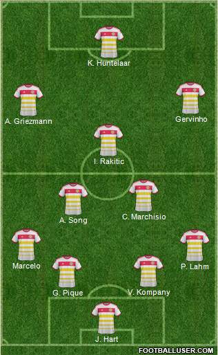 Scotland Formation 2014