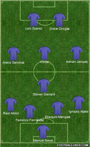 Gillingham Formation 2014