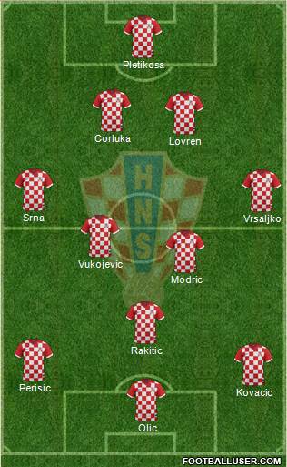 Croatia Formation 2014
