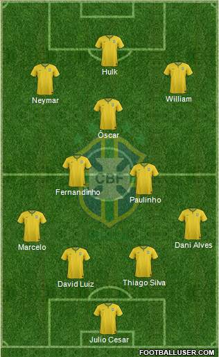 Brazil Formation 2014