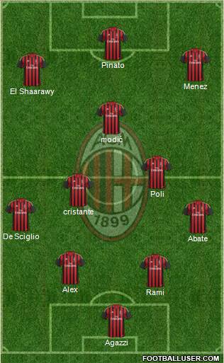 A.C. Milan Formation 2014