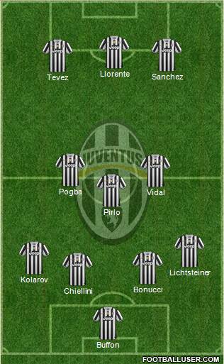 Juventus Formation 2014