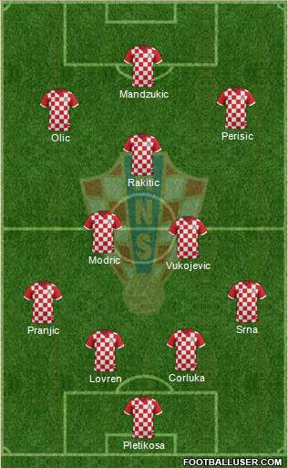 Croatia Formation 2014