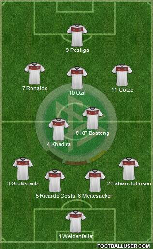 Germany Formation 2014