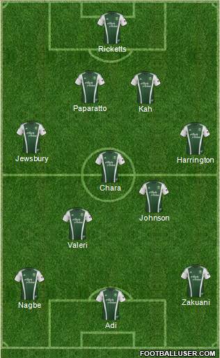 Portland Timbers Formation 2014