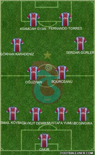 Trabzonspor Formation 2014