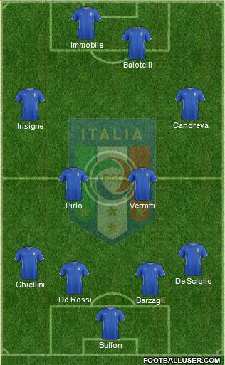 Italy Formation 2014