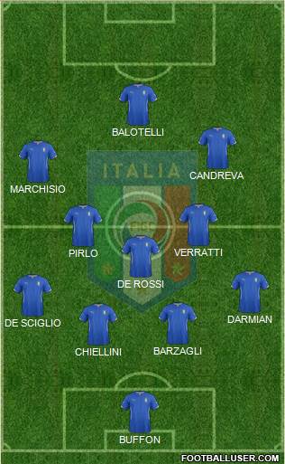 Italy Formation 2014