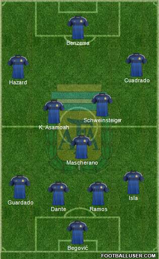 Argentina Formation 2014