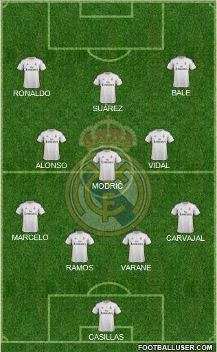 Real Madrid C.F. Formation 2014