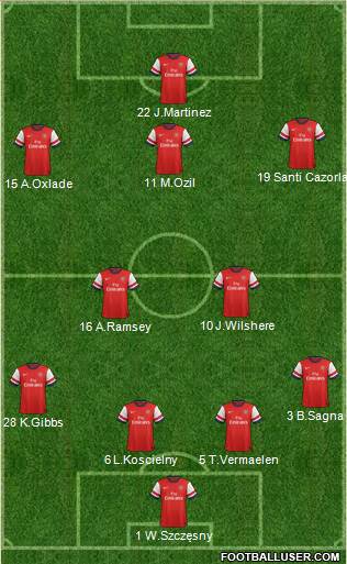 Arsenal Formation 2014