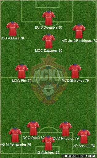 CSKA Moscow Formation 2014