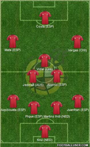 Spain Formation 2014