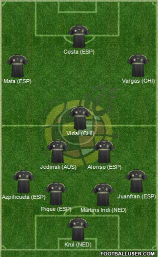 Spain Formation 2014
