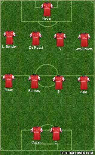 Arsenal Formation 2014