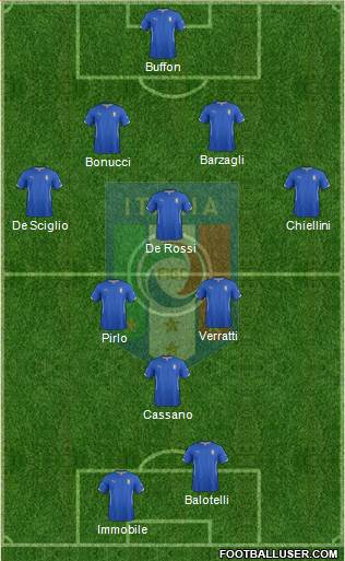 Italy Formation 2014