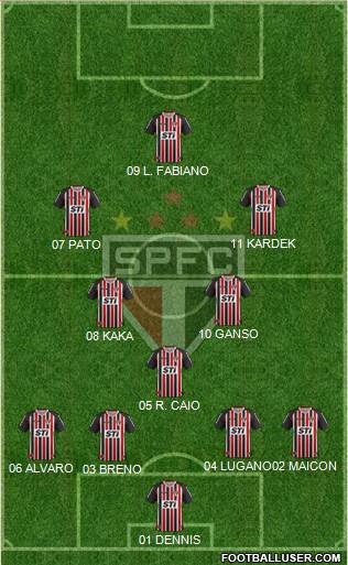 São Paulo FC 4-3-3 football formation