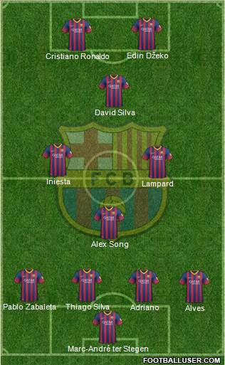 F.C. Barcelona Formation 2014