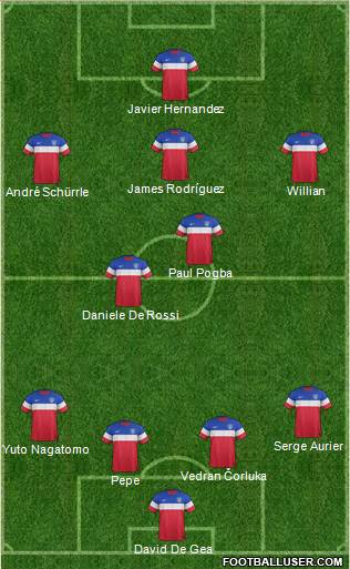 U.S.A. Formation 2014