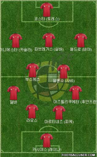 Spain Formation 2014