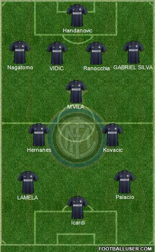 F.C. Internazionale Formation 2014