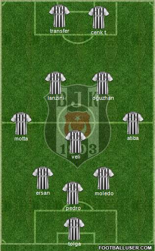 Besiktas JK Formation 2014