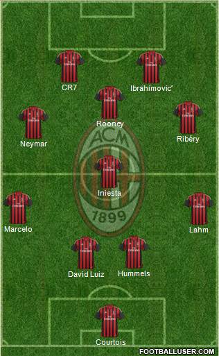 A.C. Milan Formation 2014