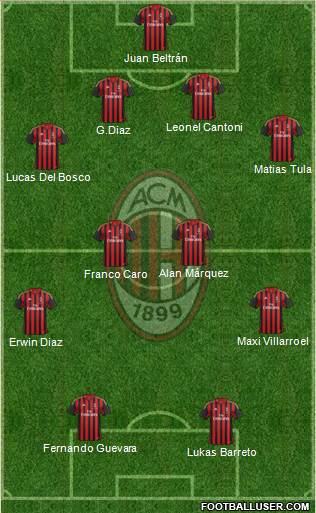 A.C. Milan Formation 2014