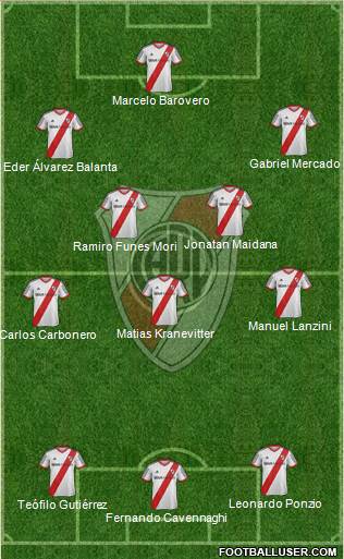 River Plate Formation 2014