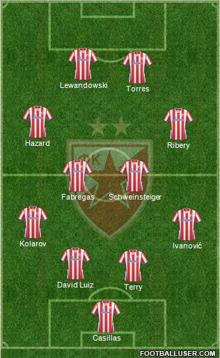 FC Red Star Belgrade Formation 2014