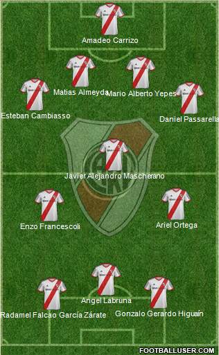 River Plate Formation 2014