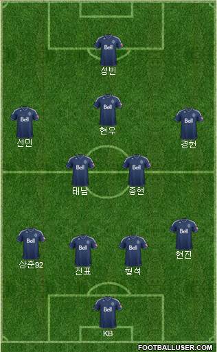 Vancouver Whitecaps FC Formation 2014