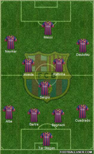 F.C. Barcelona Formation 2014
