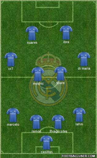 Real Madrid C.F. Formation 2014
