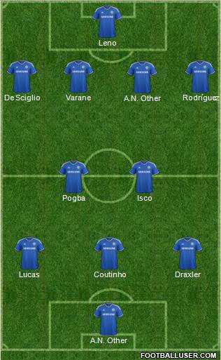 Chelsea Formation 2014