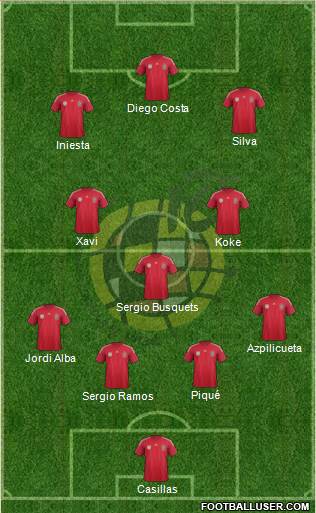 Spain Formation 2014