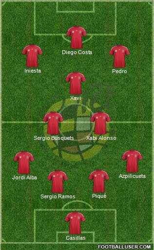 Spain Formation 2014
