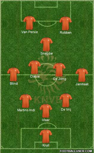Holland Formation 2014
