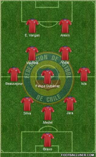 Chile Formation 2014