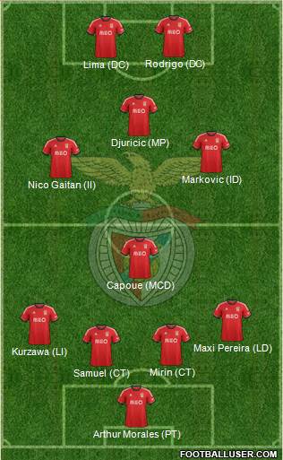 Sport Lisboa e Benfica - SAD Formation 2014