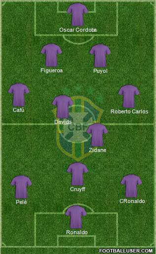 Brazil Formation 2014