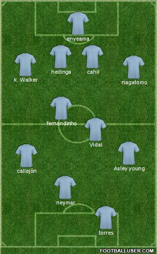 Manchester City Formation 2014