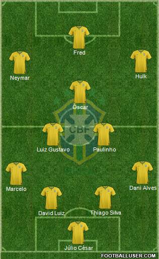 Brazil Formation 2014