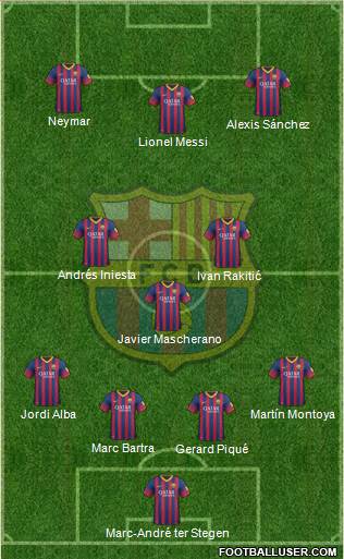 F.C. Barcelona Formation 2014
