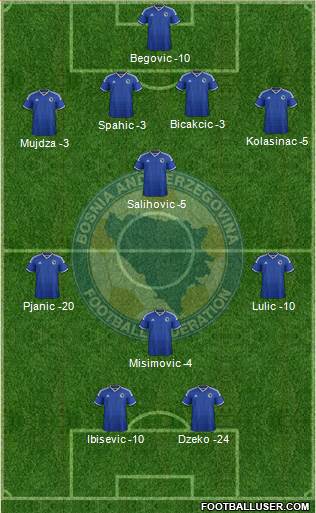 Bosnia and Herzegovina Formation 2014