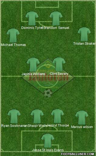 San Juan Jabloteh Sports Club Formation 2014