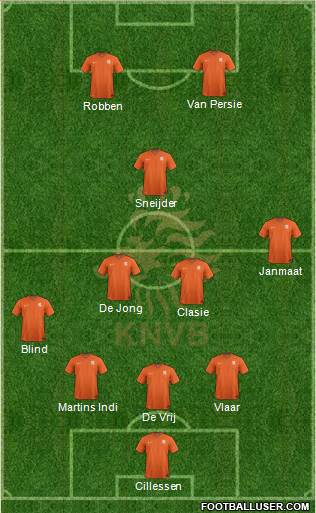 Holland Formation 2014