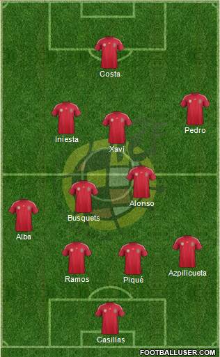 Spain Formation 2014