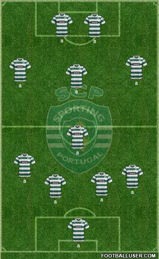 Sporting Clube de Portugal - SAD Formation 2014